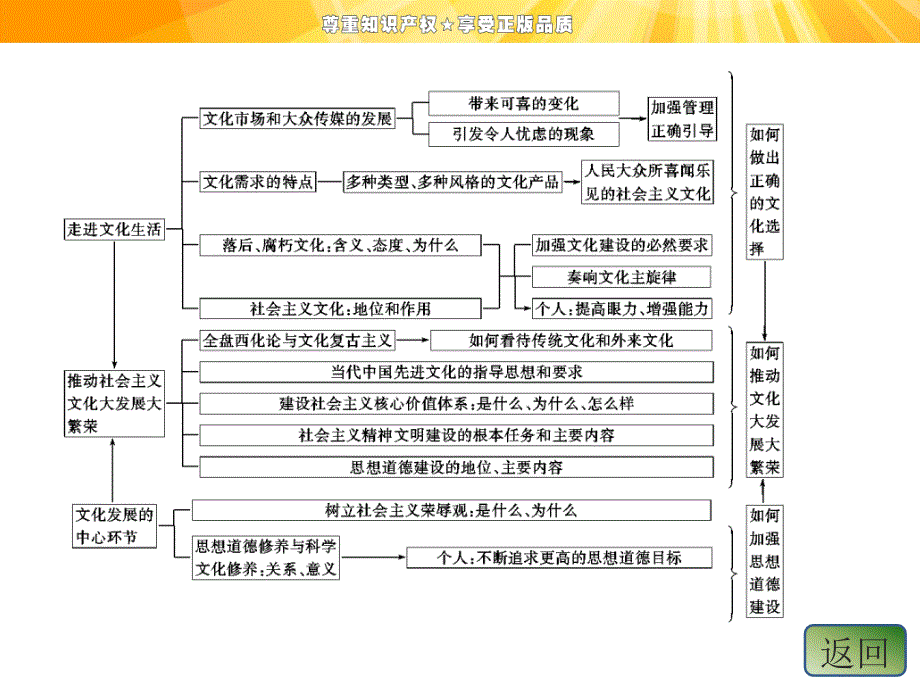 第四单元单元知识整合_第4页