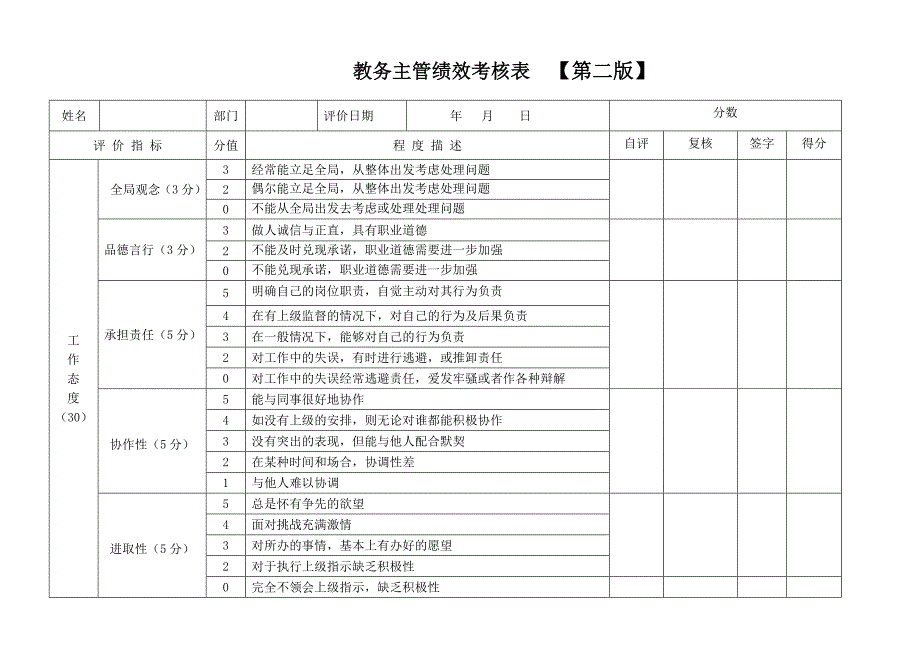 教务主管绩效考核_第1页