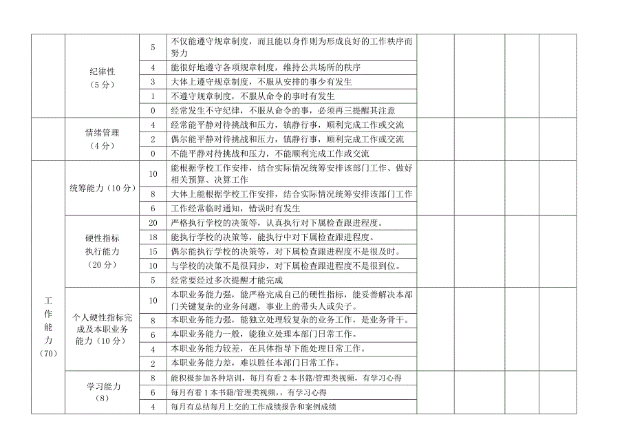 教务主管绩效考核_第2页