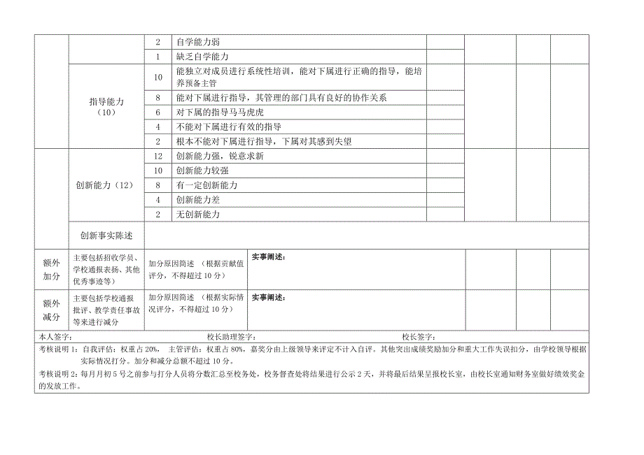 教务主管绩效考核_第3页