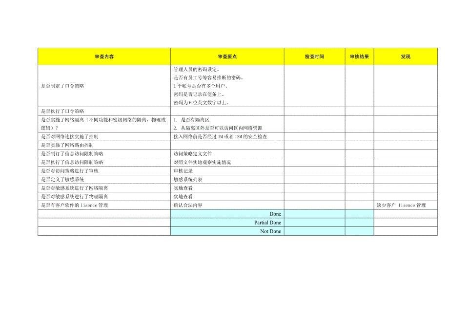 信息安全内审checklist_第5页