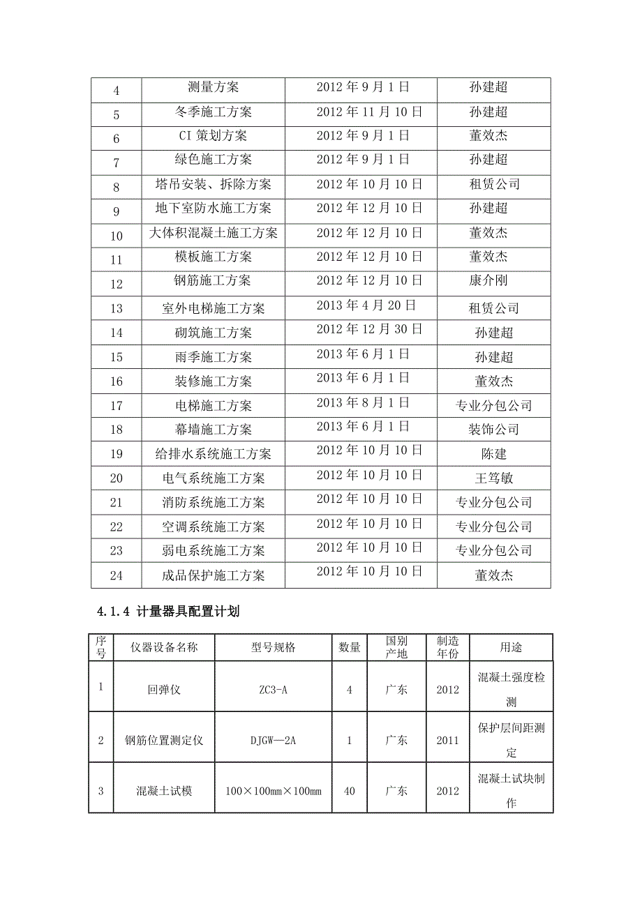 第四章施工准备及资源配置计划_第2页