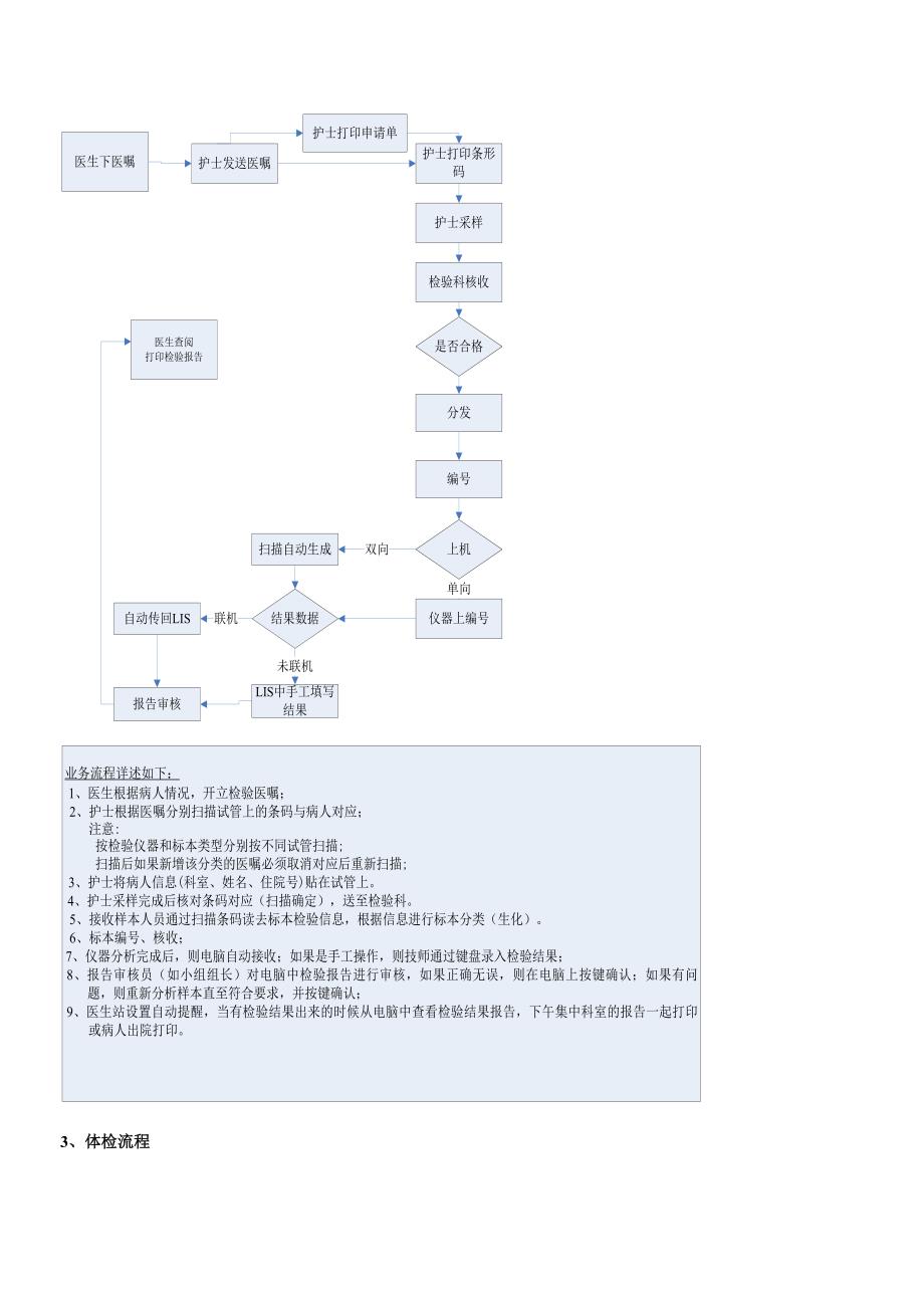 中联LIS系统操作手册_第4页