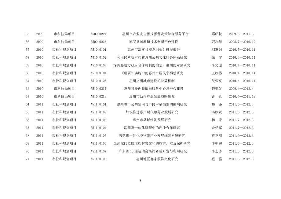 惠州学院教师有关东江文化研究科研项目一览表_第5页