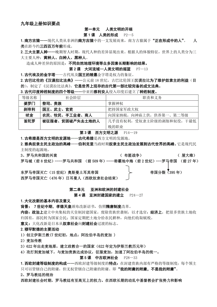 人教版2010—2011学年--九年级(全)世界历史知识要点_第1页