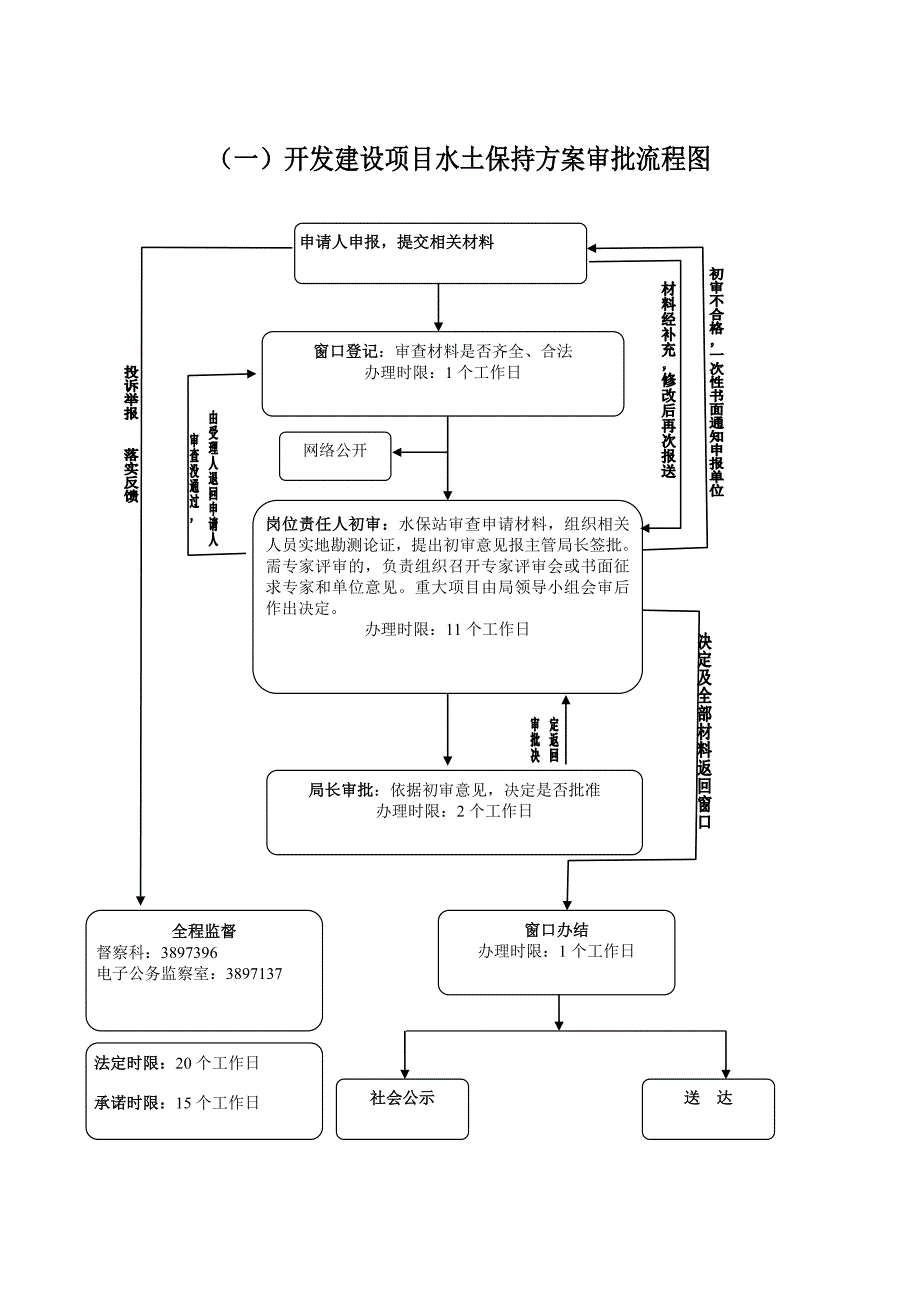 开发建设项目水土保持方案审批流程图_第1页