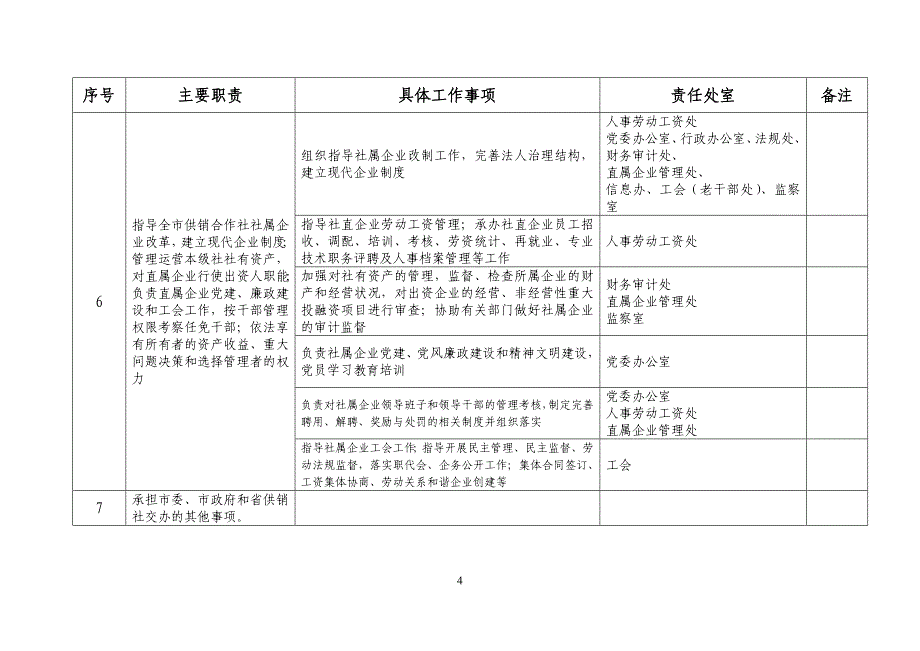 唐山供销合作总社责任清单_第4页