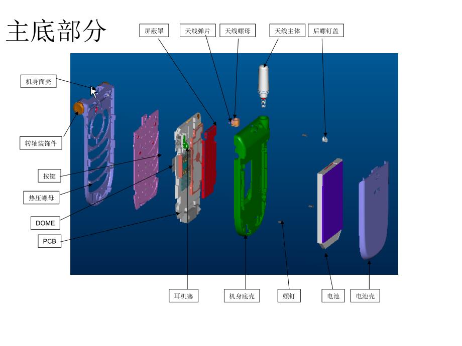 工艺流程_手机生产装配工艺流程培训教材_第4页