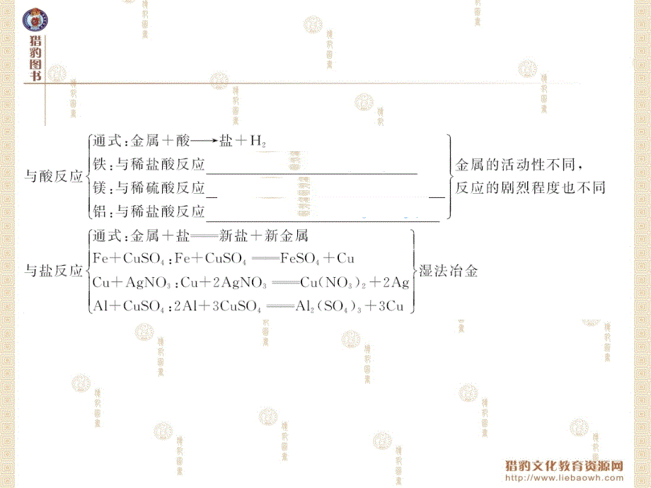 第八单元金属和金属材料第13讲金属的化学性质_第4页