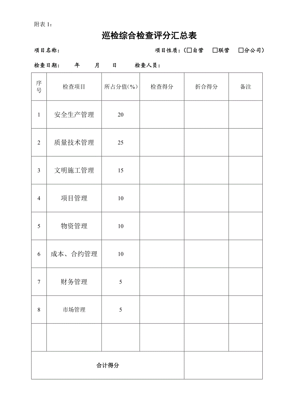 安全生产文明施工现场评分表_第1页