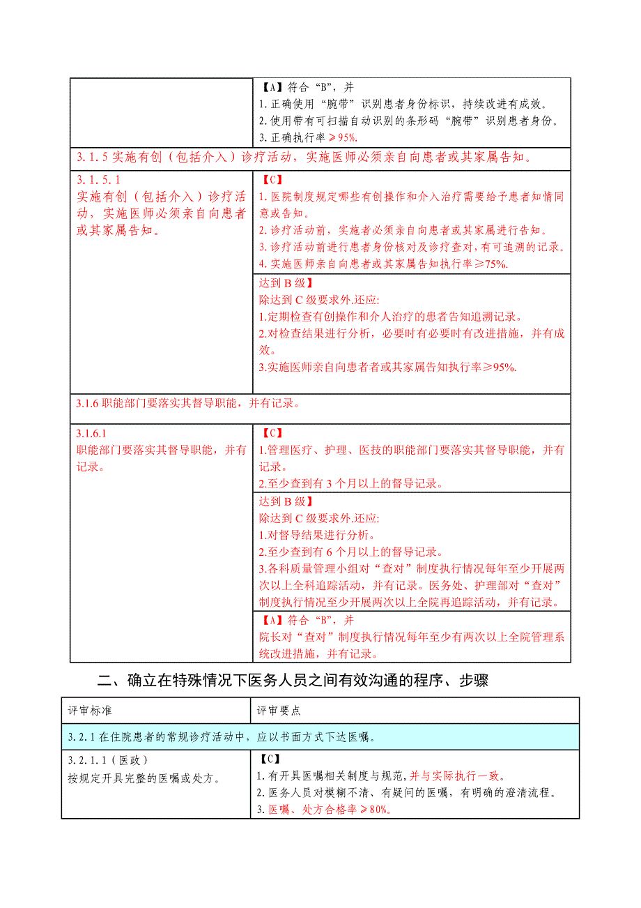 第三章-患者安全_第3页