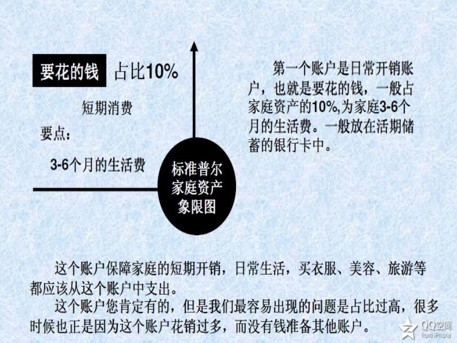 标准普尔象限图_第3页