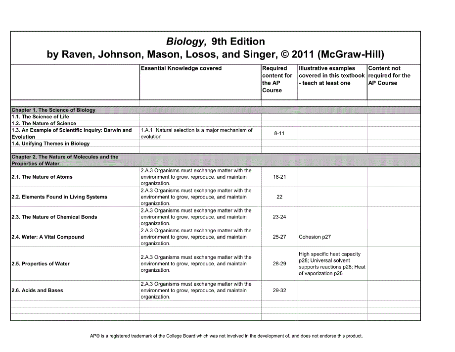 ap化学 chemistry 教材 书 raven biology correlation_第1页