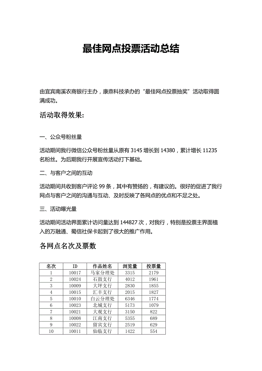 投票总结_第1页