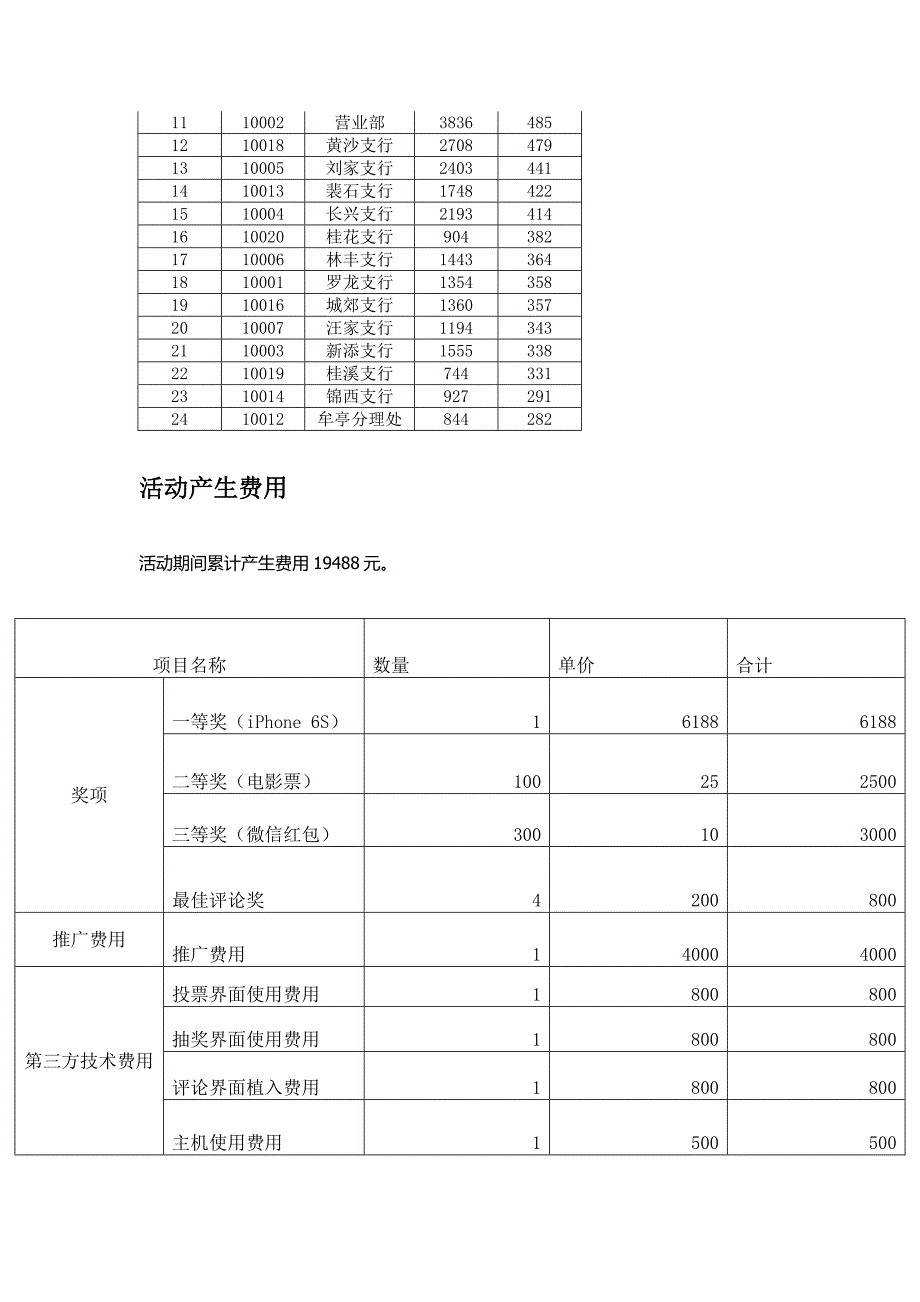 投票总结_第2页