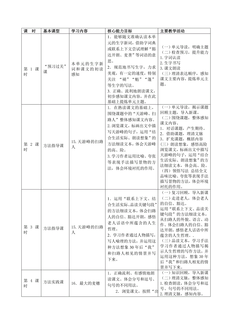 苏教版语文六年级下册5单元备课_第2页