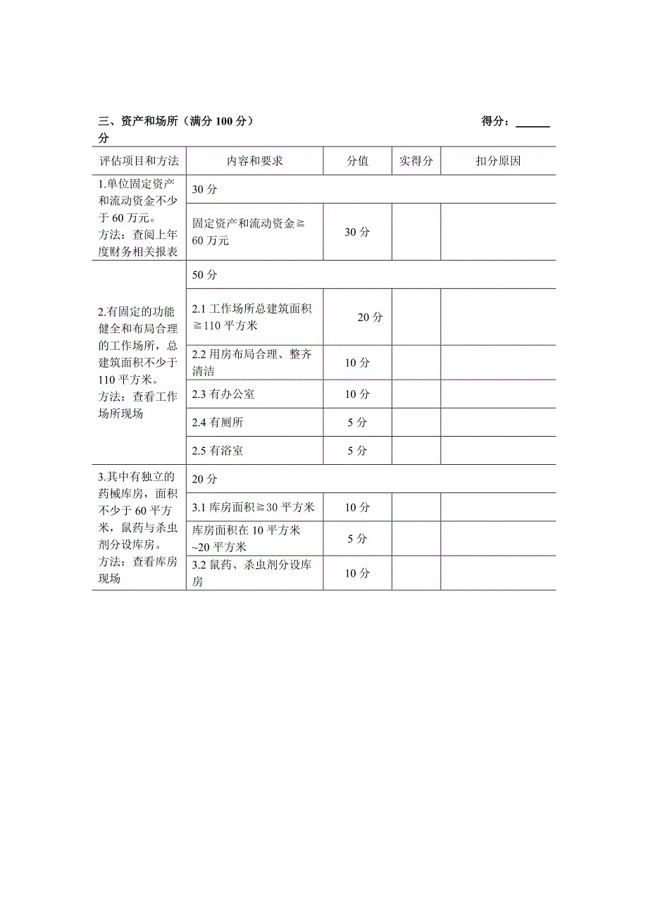 合肥有害生物防制服务机构A级资质评审汇总表_第4页