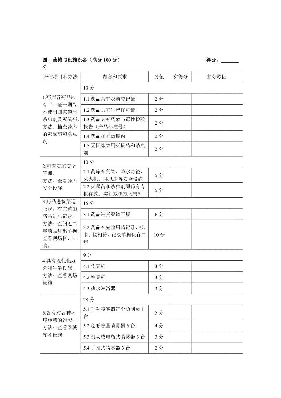 合肥有害生物防制服务机构A级资质评审汇总表_第5页