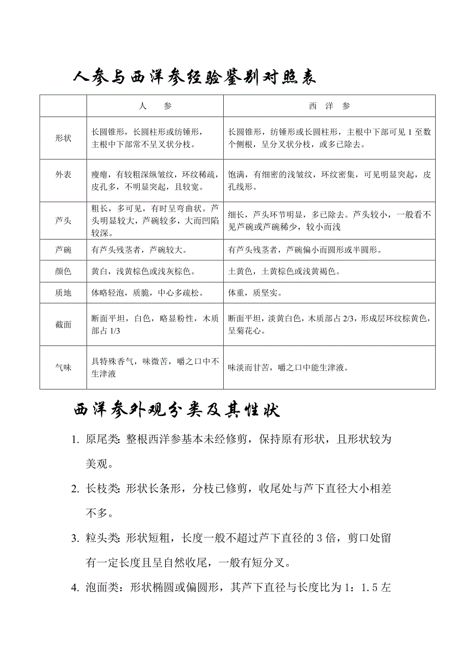 人参与西洋参 经验鉴别_第1页