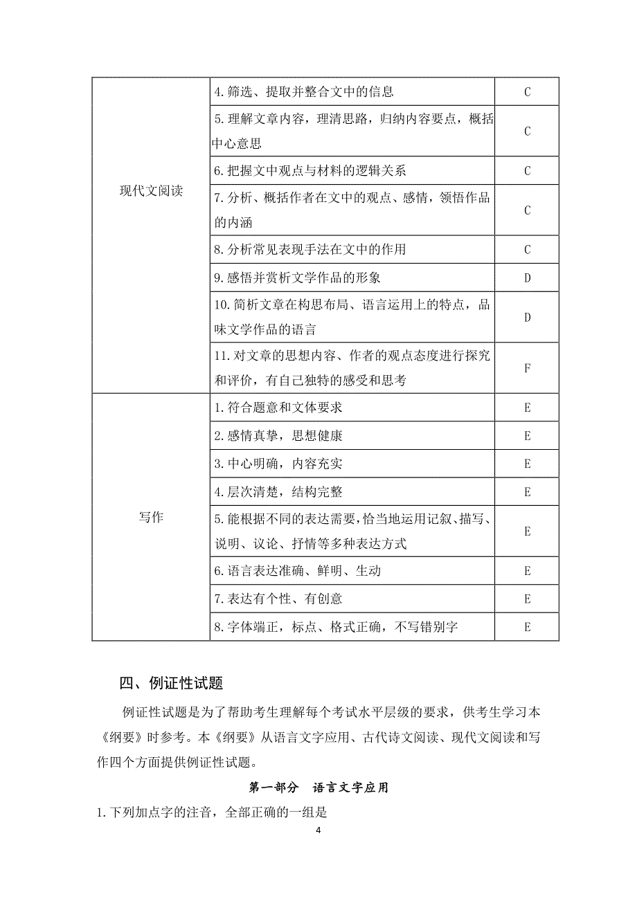 2019年安徽省普通高中学业水平考试高中语文纲要)_第4页