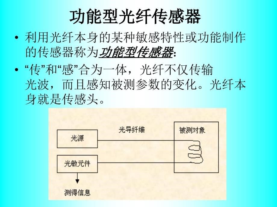 第五章节光纤传感器课件_第5页