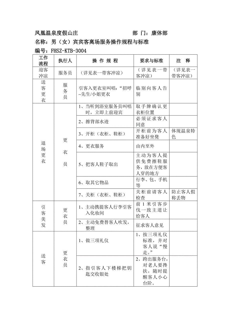 康体部各岗位操作规程与标准_第5页