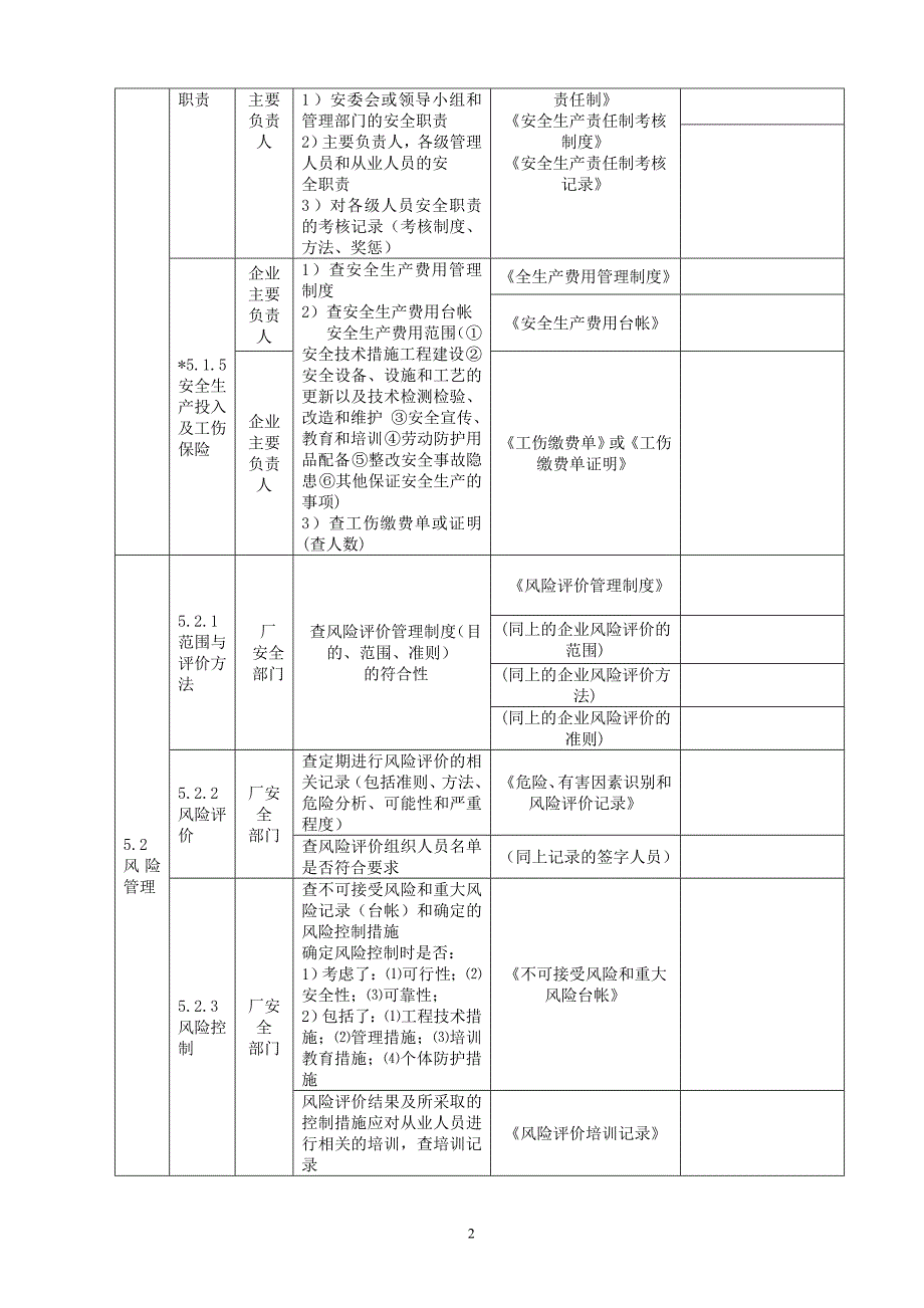 危化标准化体系运行情况检查表_第2页