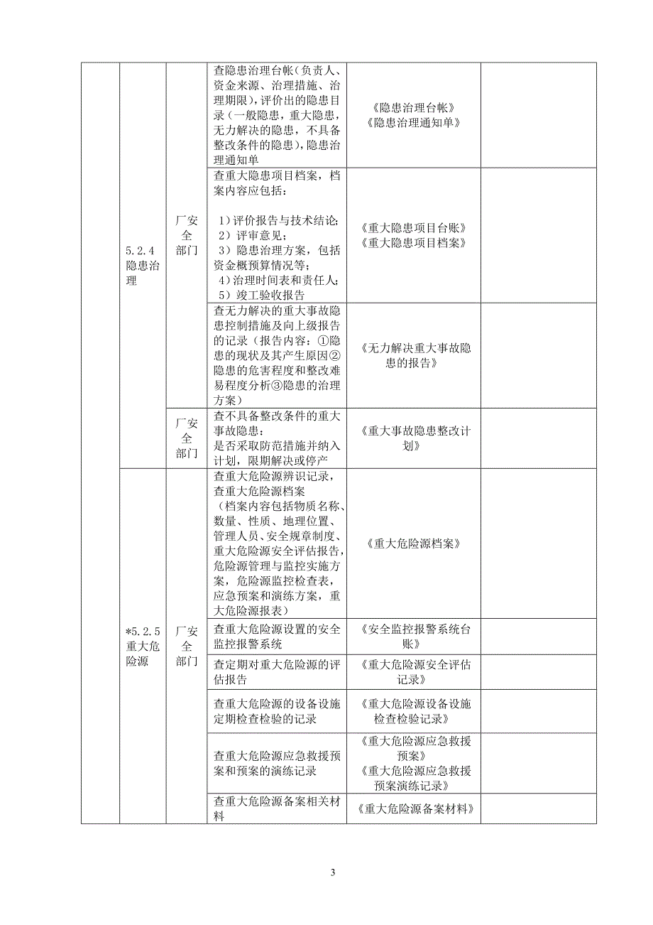 危化标准化体系运行情况检查表_第3页