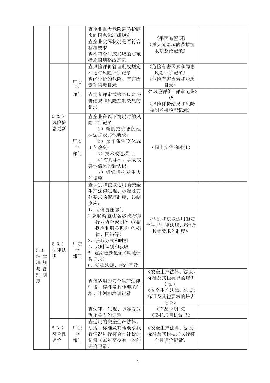 危化标准化体系运行情况检查表_第4页