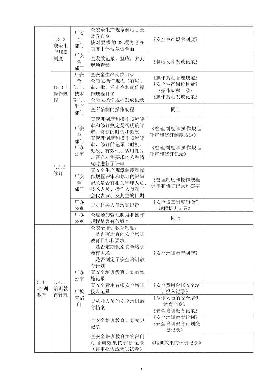 危化标准化体系运行情况检查表_第5页