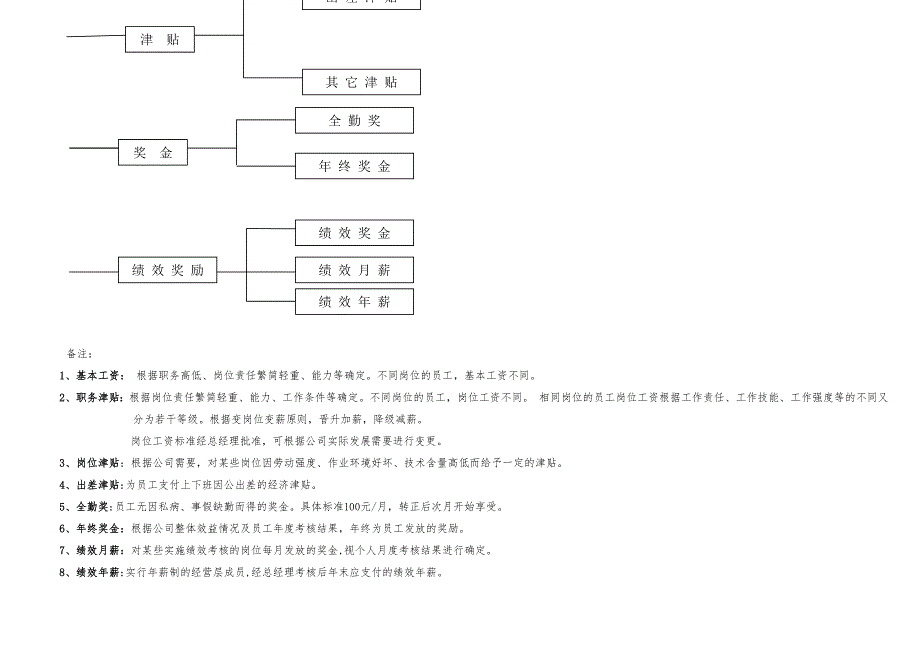 薪资体系_第3页