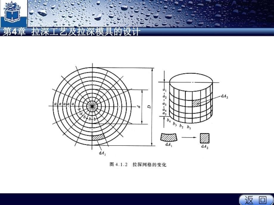 工艺技术_拉伸工艺和拉深模具设计培训教材_第5页