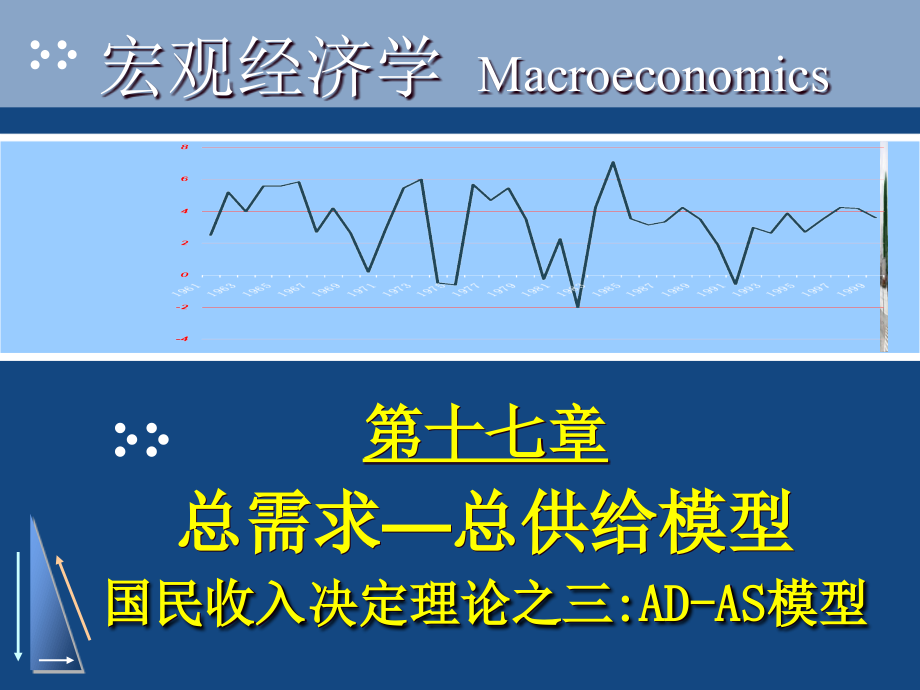 第十七章节ADAS模型课件_第1页