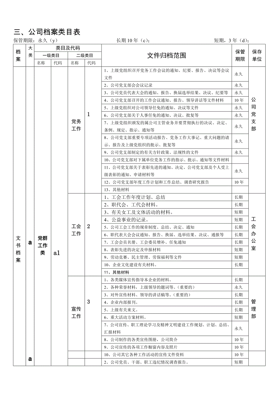 公司档案分类归档范围保管期限表1_第4页