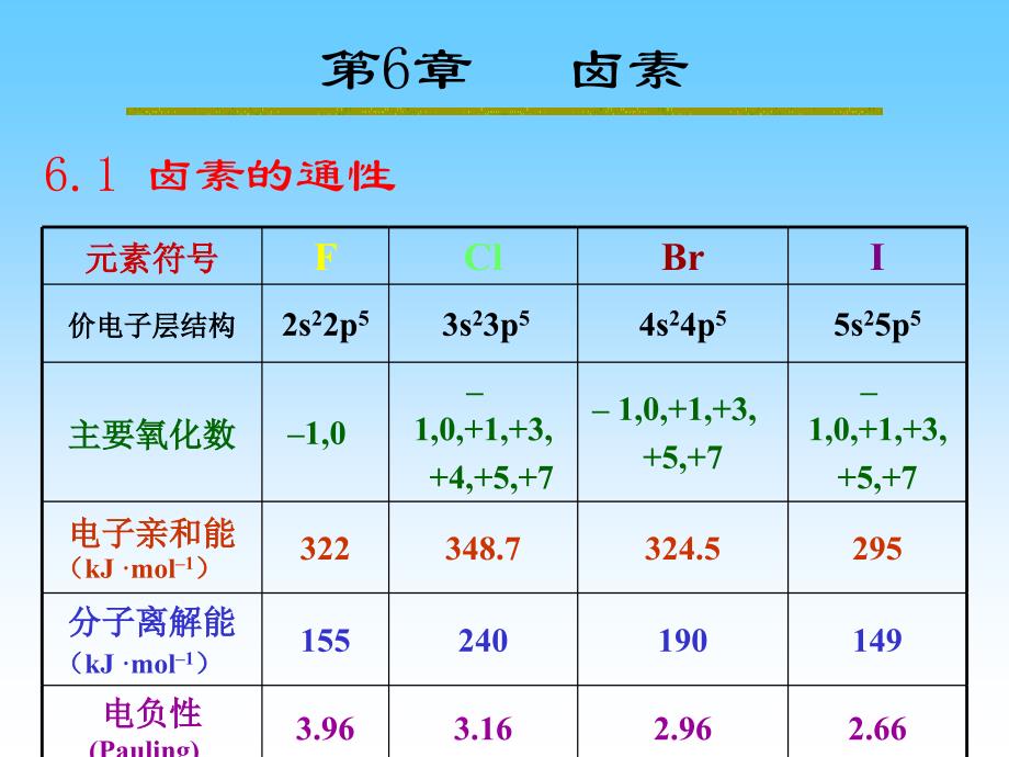 第6章卤素第6章卤素_第1页