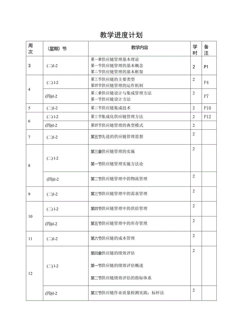 大学《供应链管理》课程教案_第2页