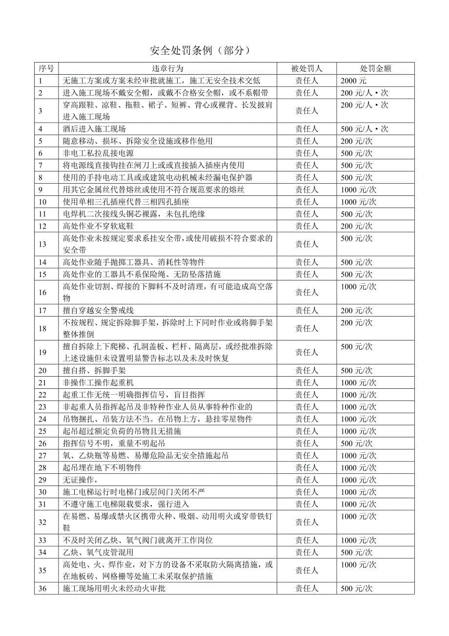 建设工程施工总包与分包单位安全生产、文明施工协议书DOC_第5页