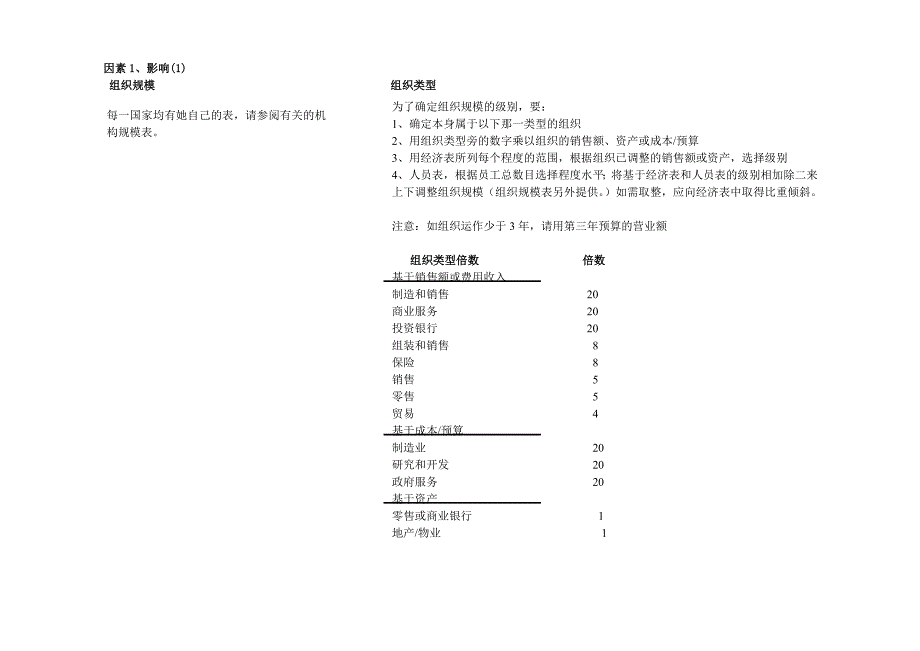 美世咨询国际职位评估ipe_第3页