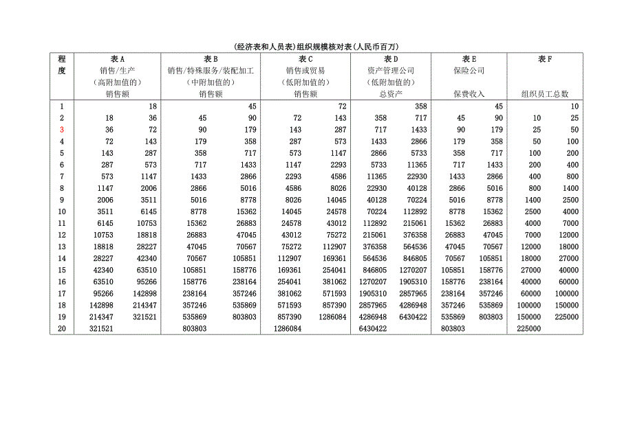 美世咨询国际职位评估ipe_第4页