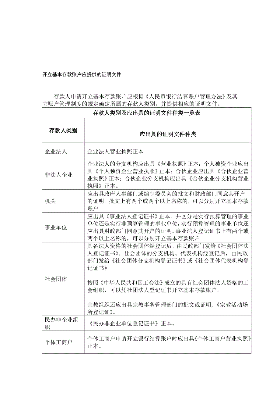 开立基本存款账户应提供的证明文件_第1页