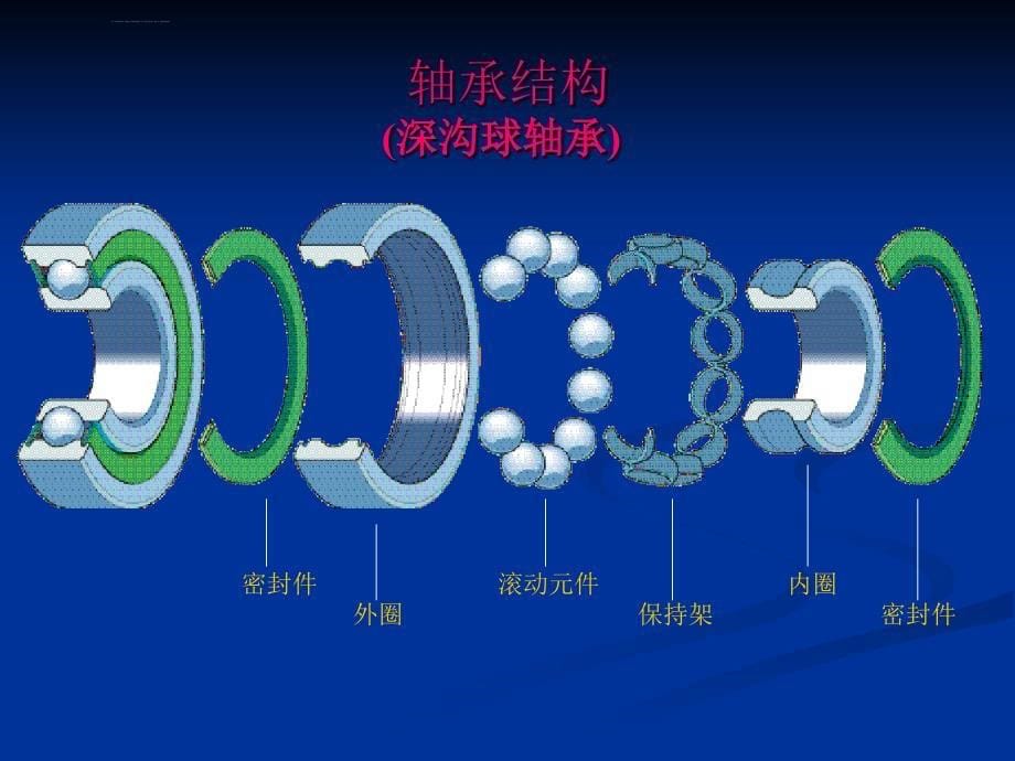 工艺流程_轴承加工工艺流程教材_第5页