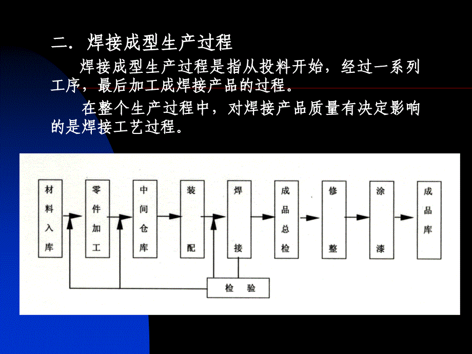 工艺技术_焊接成型工程综合试验_第3页