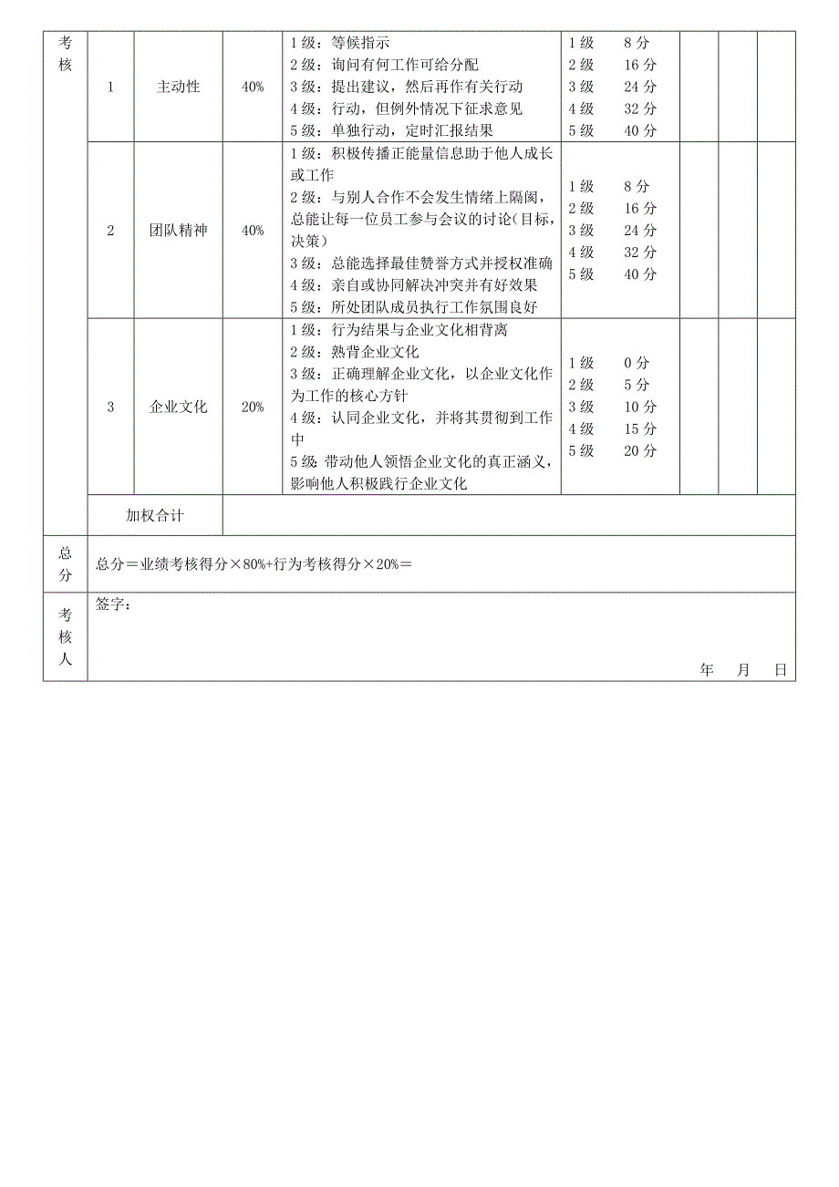 【模板】绩效考核评分表_第2页