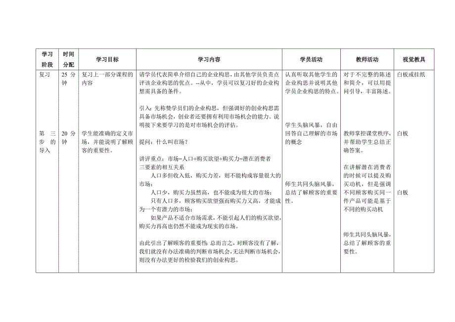 syb创业培训教学设计——评估你的市场_第2页