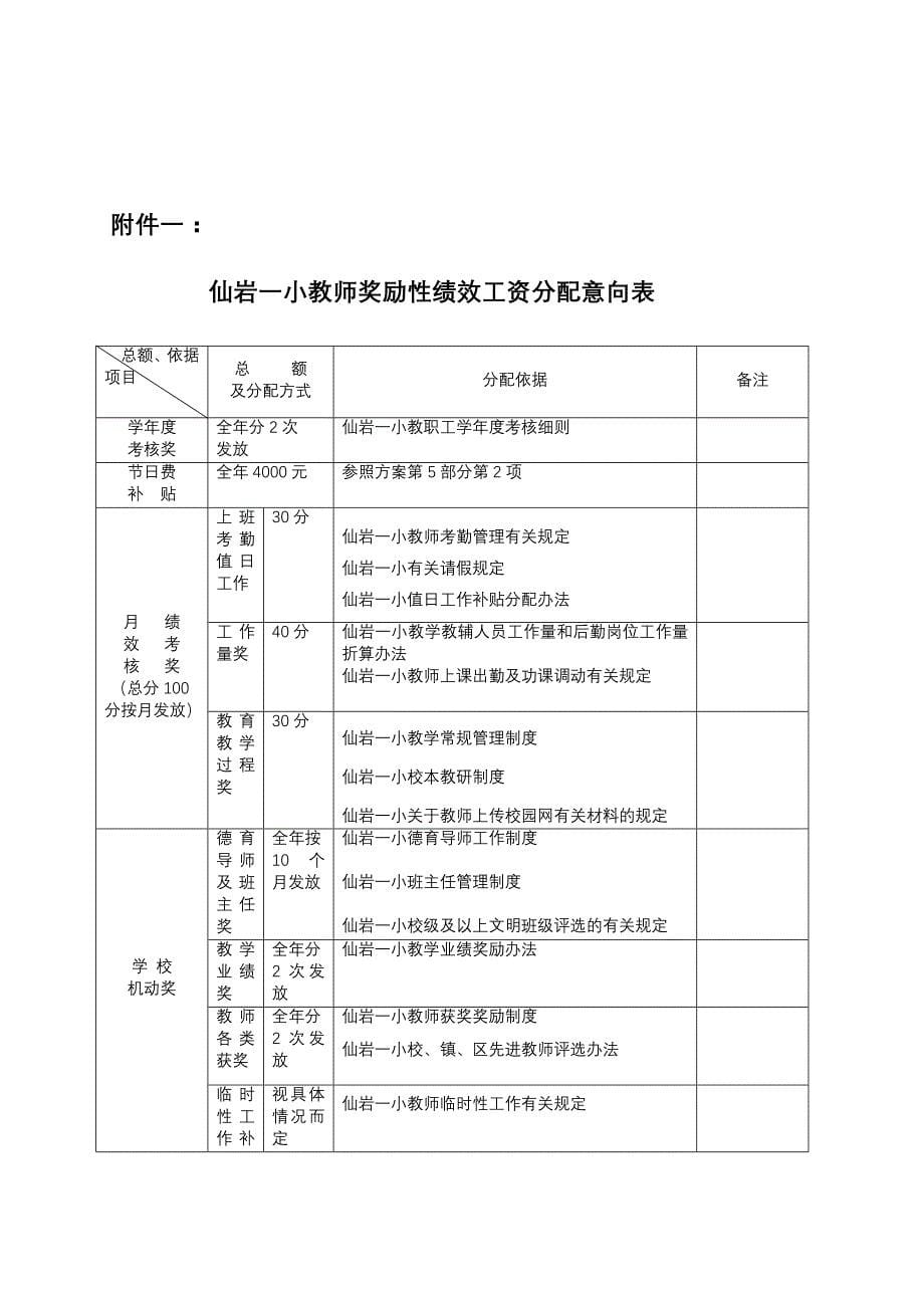 仙岩镇第一小学教师奖励性绩效工资分配_第5页