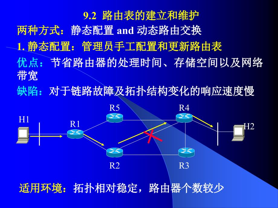 第9章路由协议概述_第3页