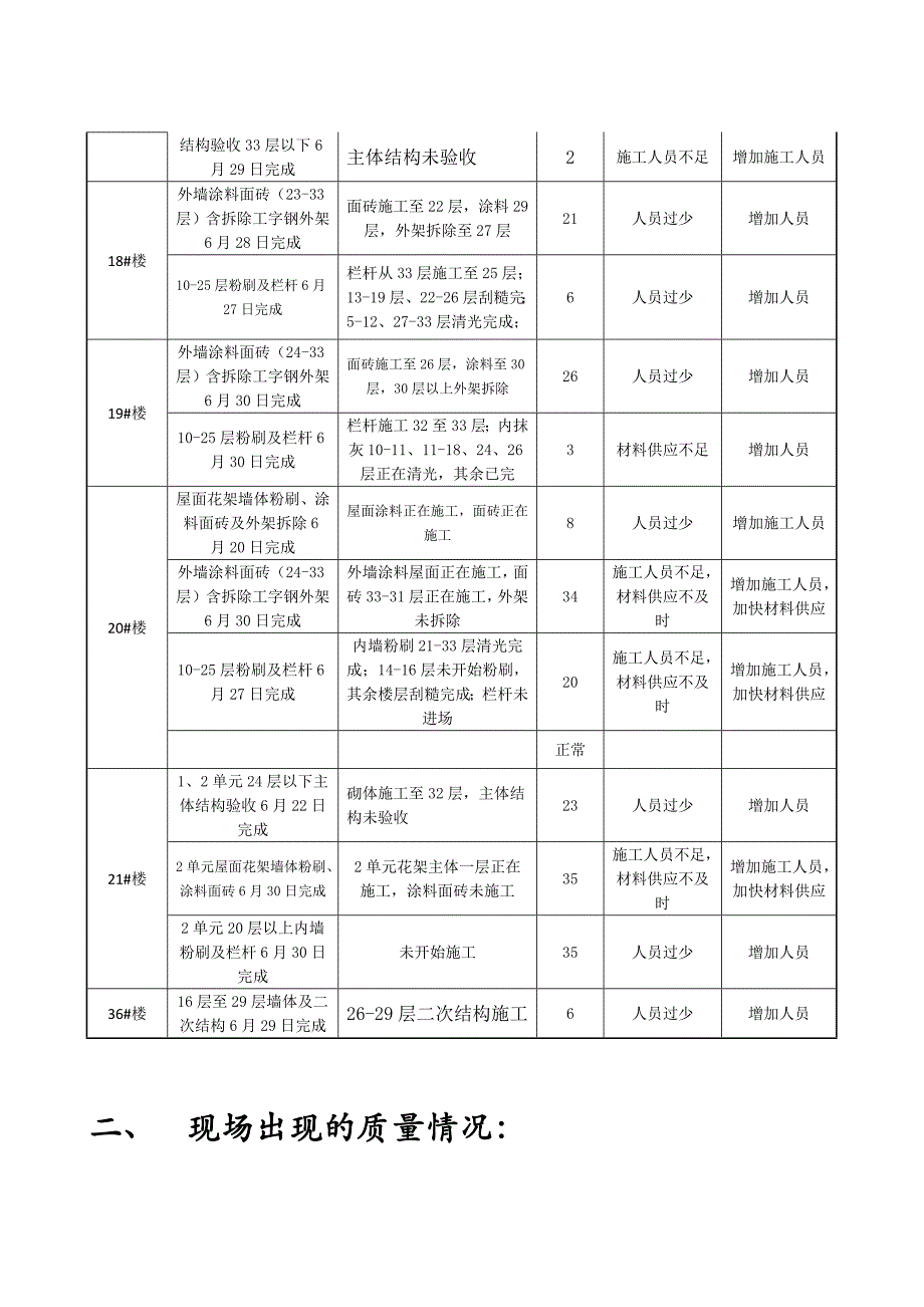 中建四局一公司进度滞后的函件201371_第3页