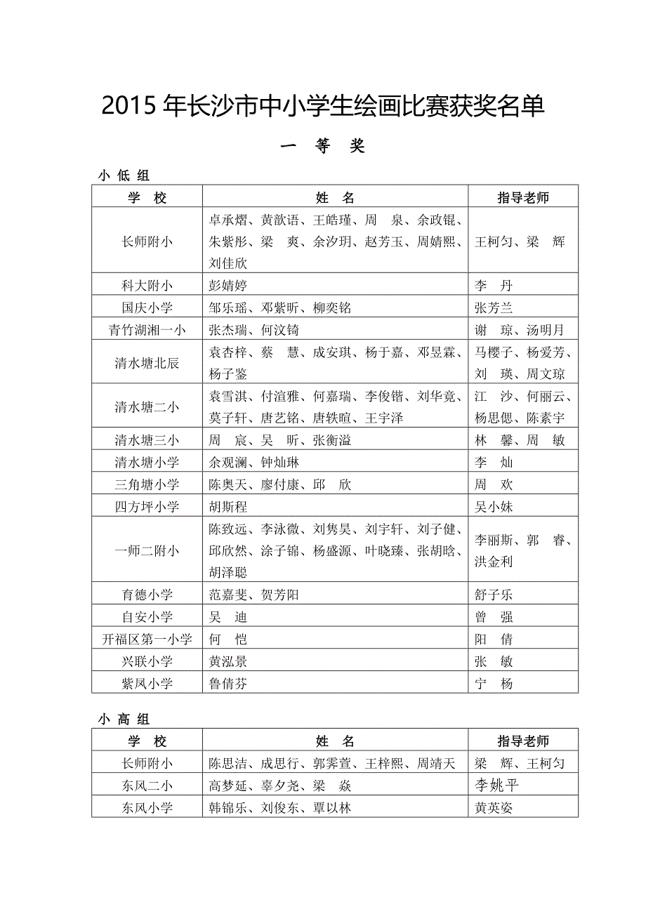 开福区2015年校园文化节“绘画、书法、摄影”优秀指导-…_第1页