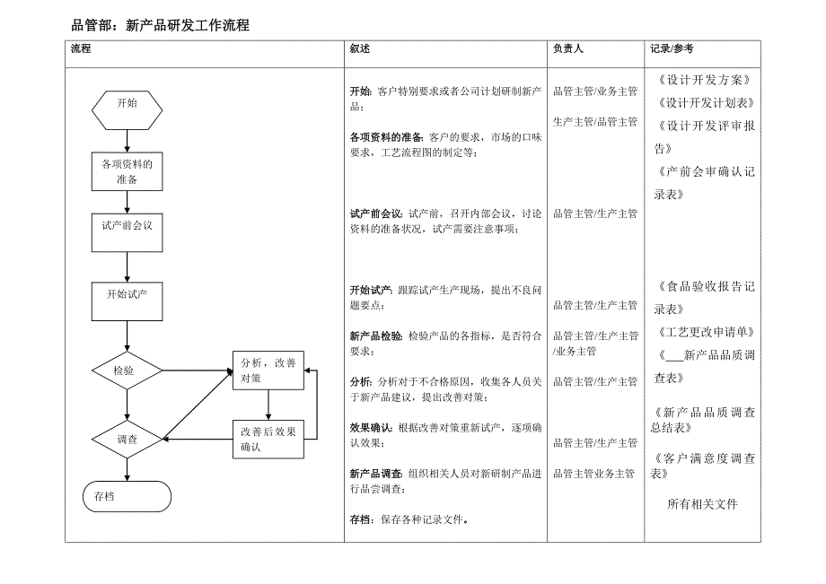 品控岗位流程_第4页