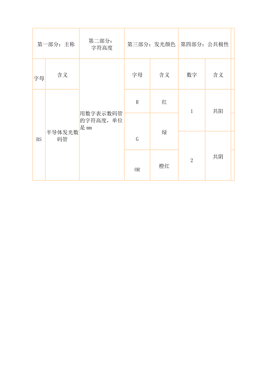 共阴极和共阳极数码管管脚图_第2页